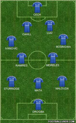 Chelsea Formation 2012