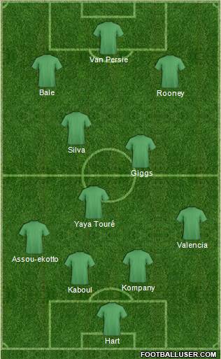 Dream Team Formation 2012