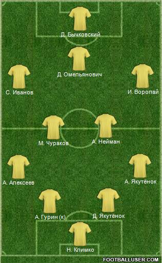 Dream Team Formation 2012