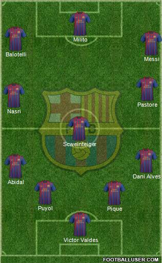 F.C. Barcelona Formation 2012