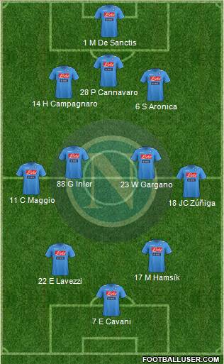 Napoli Formation 2012