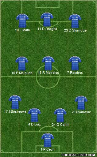 Chelsea Formation 2012