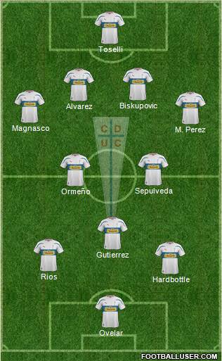 CD Universidad Católica Formation 2012