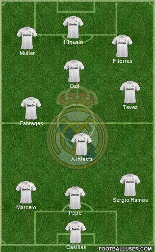 Real Madrid C.F. Formation 2012