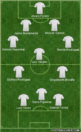 Football Manager Team Formation 2012
