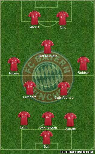 FC Bayern München Formation 2012