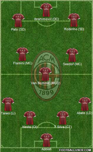 A.C. Milan Formation 2012