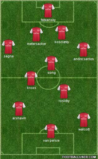 Arsenal Formation 2012