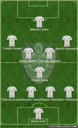 Kolejarz Stroze Formation 2012