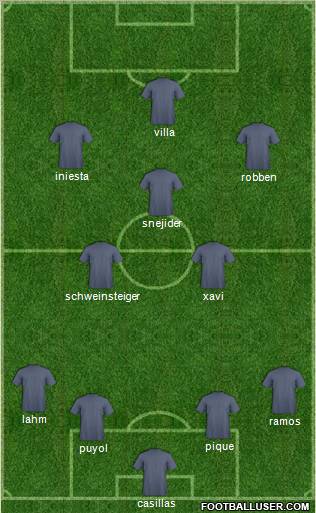 World Cup 2010 Team Formation 2012