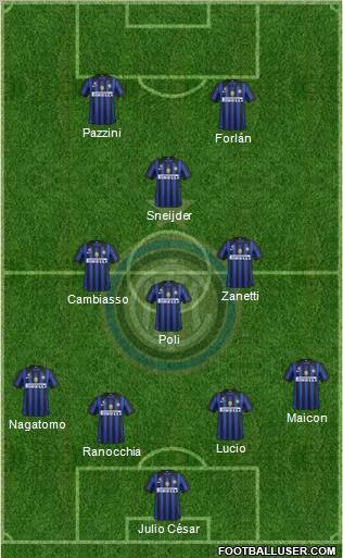 F.C. Internazionale Formation 2012