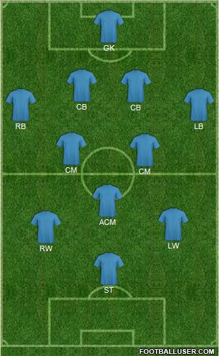 Champions League Team Formation 2012