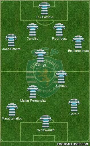 Sporting Clube de Portugal - SAD Formation 2012