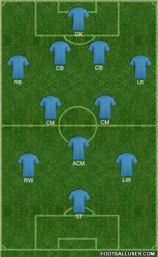 Dream Team Formation 2012
