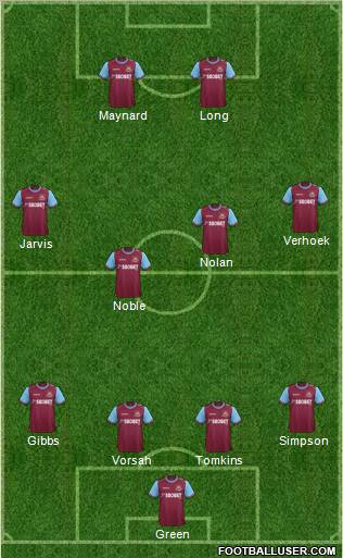 West Ham United Formation 2012
