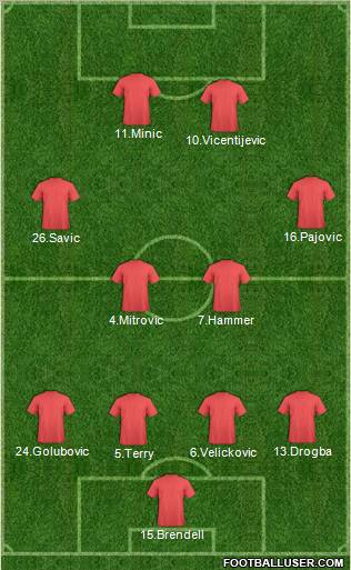 Champions League Team Formation 2012