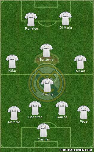 R. Madrid Castilla Formation 2012
