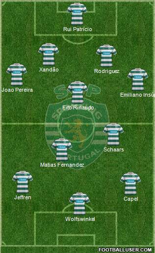 Sporting Clube de Portugal - SAD Formation 2012