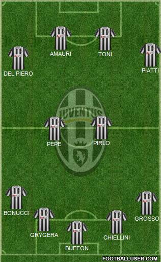 Juventus Formation 2012