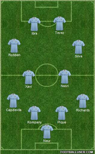Manchester City Formation 2012