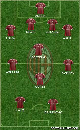 A.C. Milan Formation 2012