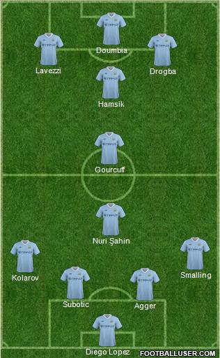 Manchester City Formation 2012
