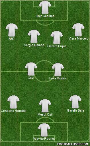 Dream Team Formation 2012