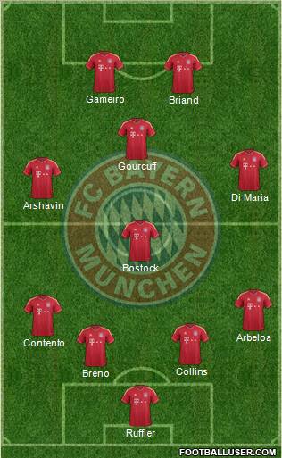 FC Bayern München Formation 2012
