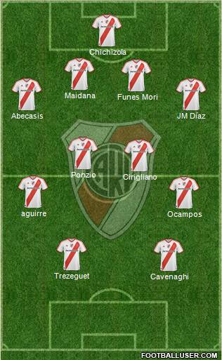 River Plate Formation 2012