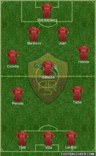AS Roma Formation 2012