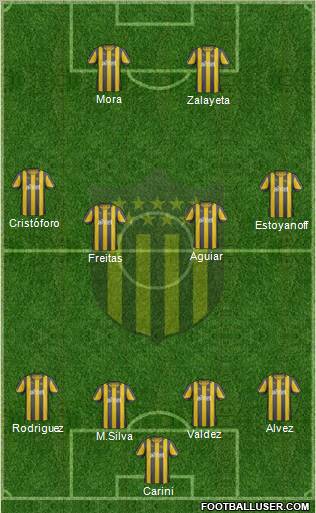 Club Atlético Peñarol Formation 2012