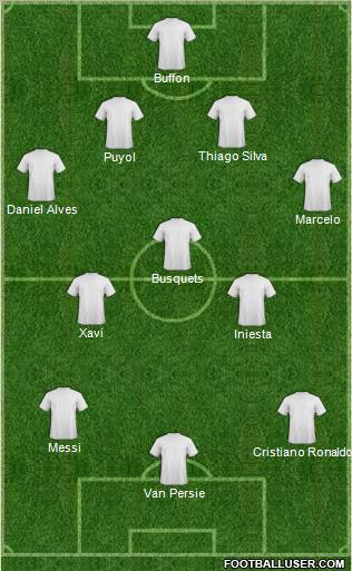 Dream Team Formation 2012