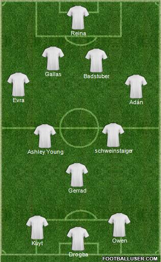 Champions League Team Formation 2012