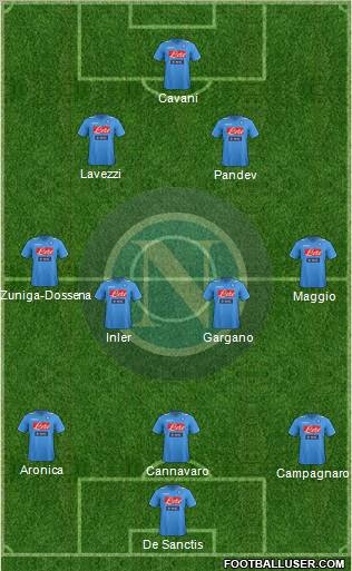 Napoli Formation 2012