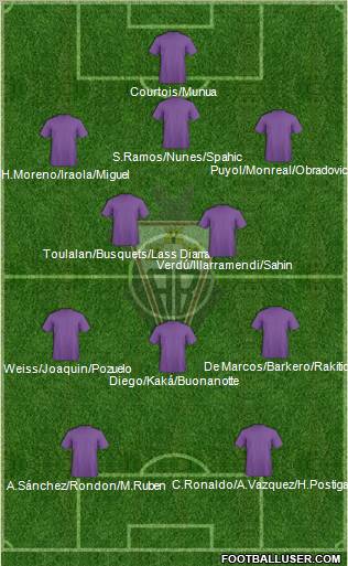 Albacete B., S.A.D. Formation 2012