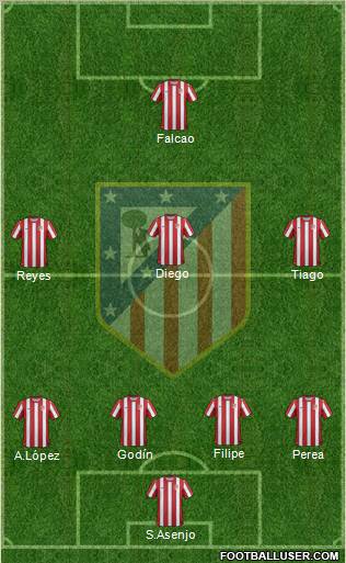 C. Atlético Madrid S.A.D. Formation 2012