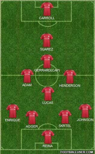 Liverpool Formation 2012