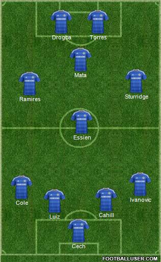 Chelsea Formation 2012