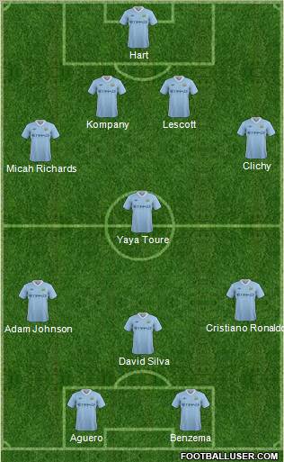 Manchester City Formation 2012