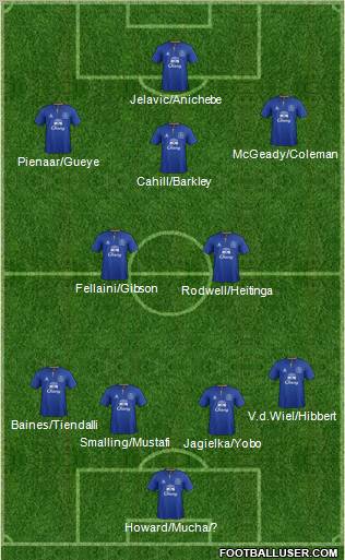 Everton Formation 2012
