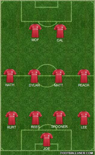 Liverpool Formation 2012