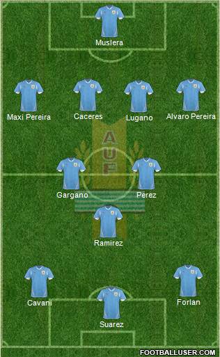 Uruguay Formation 2012