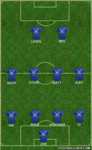 Everton Formation 2012