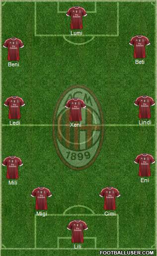 A.C. Milan Formation 2012