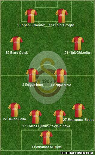 Galatasaray SK Formation 2012