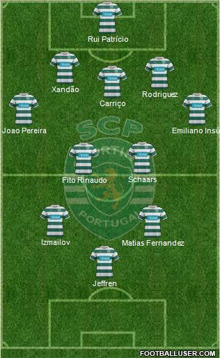 Sporting Clube de Portugal - SAD Formation 2012