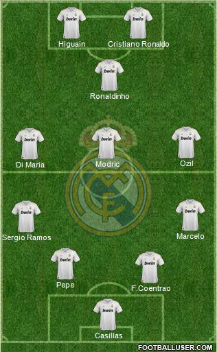 Real Madrid C.F. Formation 2012