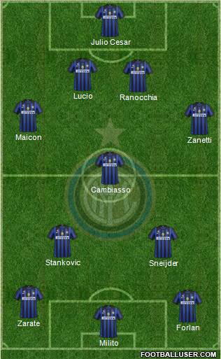 F.C. Internazionale Formation 2012