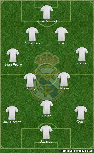 R. Madrid Castilla Formation 2012
