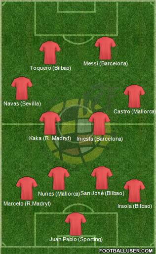 Spain Formation 2012